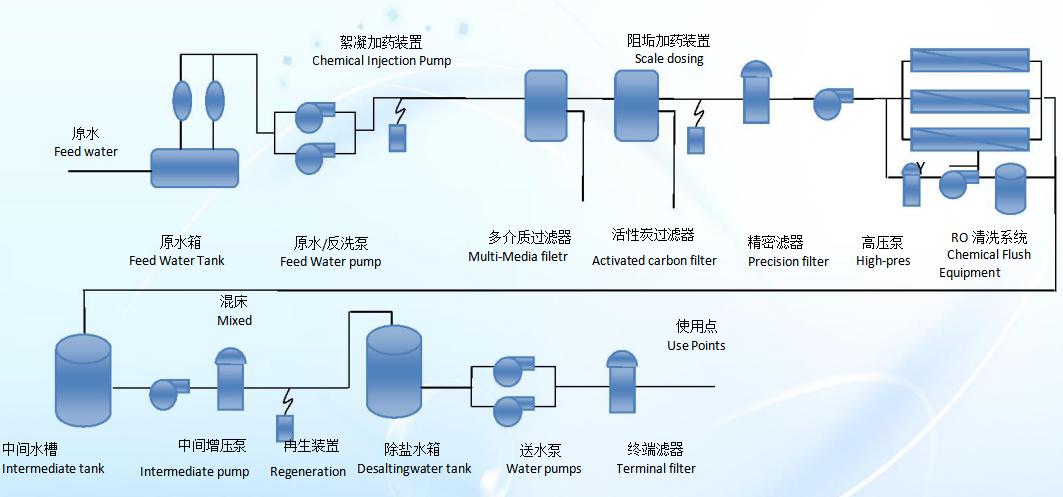 浙江w66利来国际环境科技有限公司