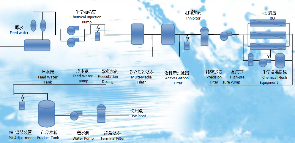 浙江w66利来国际环境科技有限公司