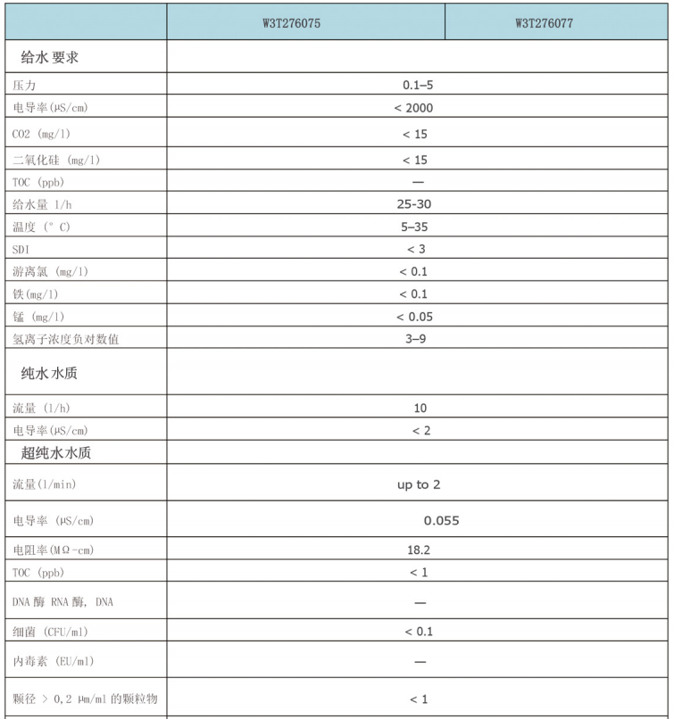 浙江w66利来国际环境科技有限公司